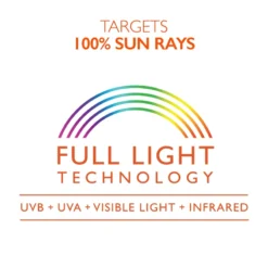 Lancaster Sun Beauty Silky Milk -Promos Sublim Zen Magasin lancaster sun beauty silky milk lait solaire spf 15